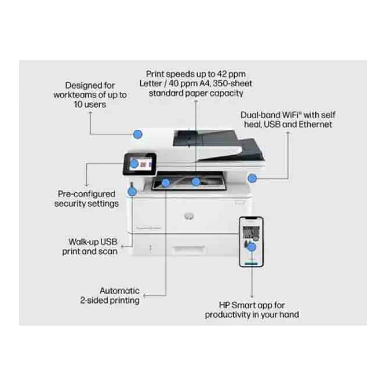 HP LaserJet Pro MFP 4103dw Printer details – image 6